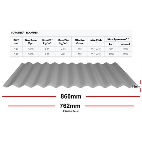 colorbond roof sheets size